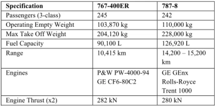 Table 1. Specification of 767-400ER and 787-8 