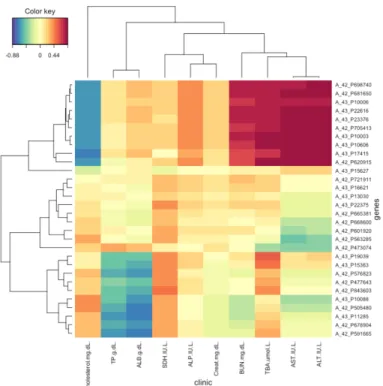 Fig. 1 Correlation visualization via heatmap. An example from a case study of mixOmics  package in R