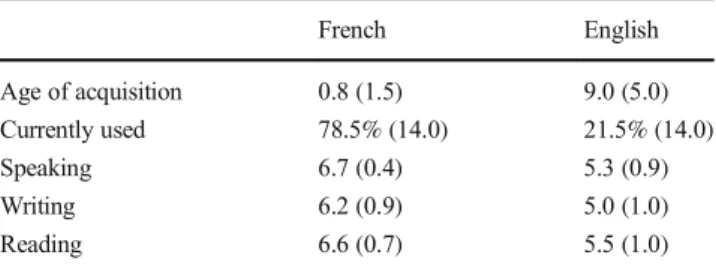 Table 1 Overview of demographic information