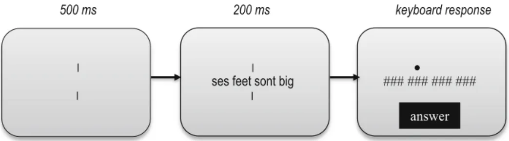 Fig. 1 Illustration of a trial sequence of the bilingual Rapid Parallel Visual Presentation procedure