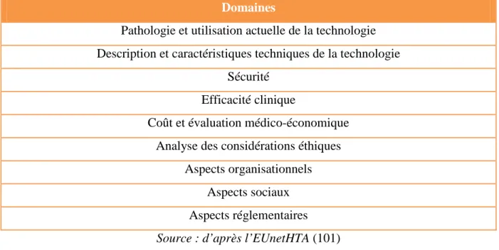 Tableau 2 : Les 9 domaines du HTA Core Model ® Domaines 