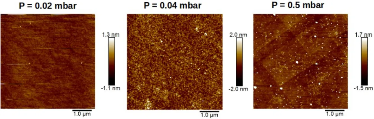 Fig. 3. AFM images of 5x5 µm² areas of CoFe 2 O 4  thin films elaborated at P = 0.02 mbar (LP), P =  0.04 mbar (IP) and P = 0.5 mbar (HP)
