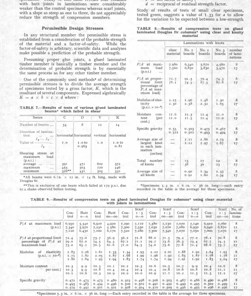 TABLE  7.-Results  of  tests  of  various  glued  laminated