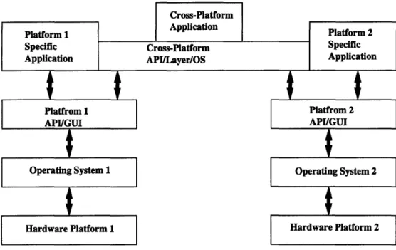 Figure 3.1: A General  Cross Platform Architecture