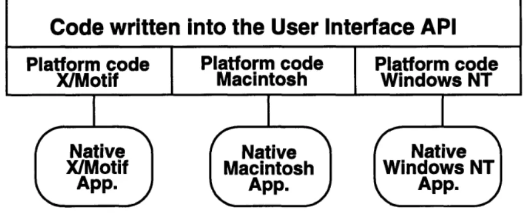 Figure 4.2: Portability Across Platforms