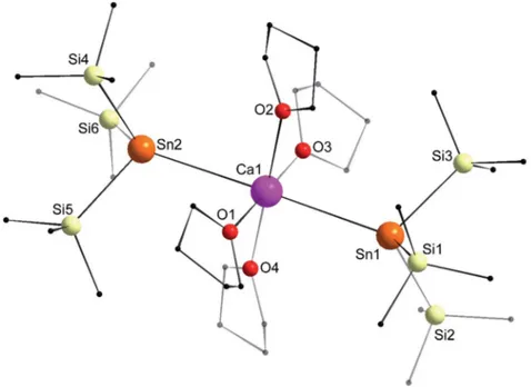 Fig. 7 Molecular solid-state structure of [Ca{Sn(SiMe 3 ) 3 } 2 $ (thf) 4 ] (4). H atoms omitted for clarity