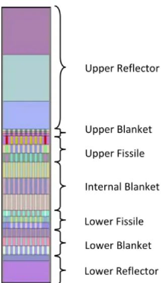 Fig. 4.  Axial view of  center of assembly. 