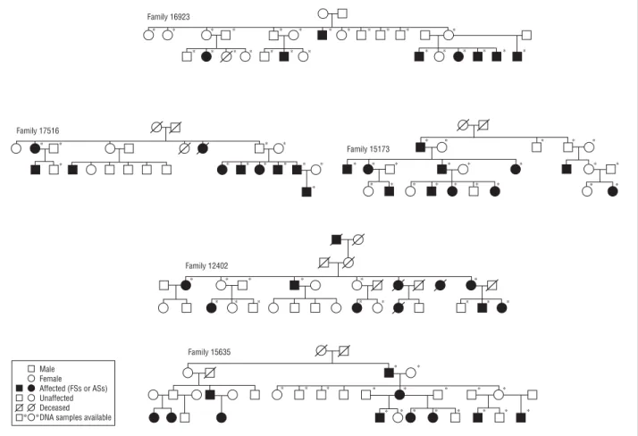 Figure 1. Pedigrees of the 5 families with generalized epilepsy with febrile seizures plus