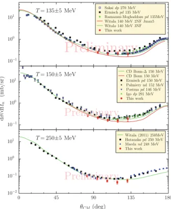 Fig. 1 The cross-section results. The experimental data and the theoretical work prior to this study is taken from [12,8,10,13,14, 9,15,16] and [17, 4,5,18], respectively.
