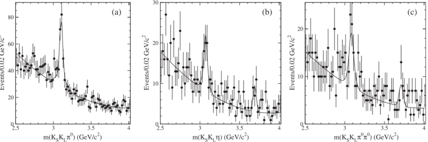 FIG. 15. The (a) K 0 S π 0 and (b) K 0 L π 0 invariant mass distribu- distribu-tions for selected K 0 S K 0 L π 0 π 0 events in the data (points)