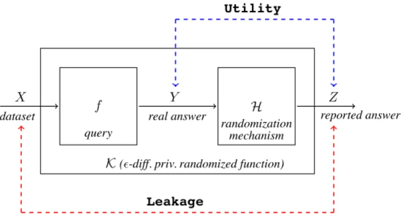 Fig. 5. Schema of an oblivious randomized function