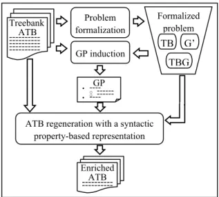 Fig. 1. The ATB enrichment method 