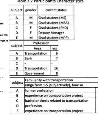 Fig 3.1  Survey Template