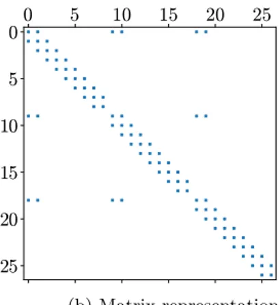 Figure 7. An example for a star-graph.