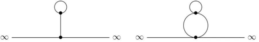 Figure 4. The 3-bridge B 3