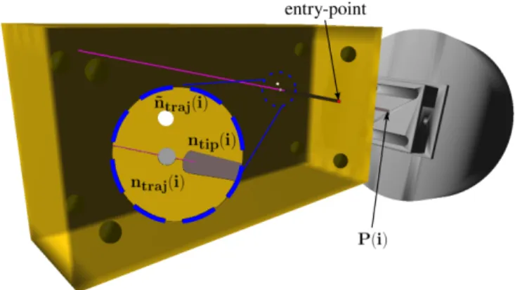 Fig. 1. Example of a FE simulation of a needle insertion through an entry- entry-point along a linear trajectory