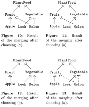 Figure 7 shows a representation of α.