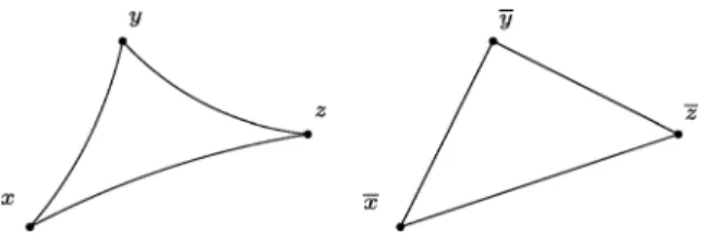 Figure 1: A geodesic triangle in a CAT(0) space is thinner than a triangle in the Euclidean plane with the same side lengths.