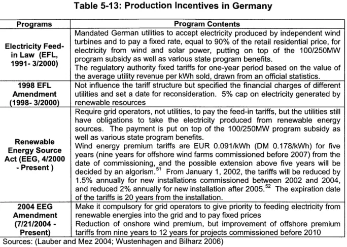Table  5-13:  Production Incentives  in Germany