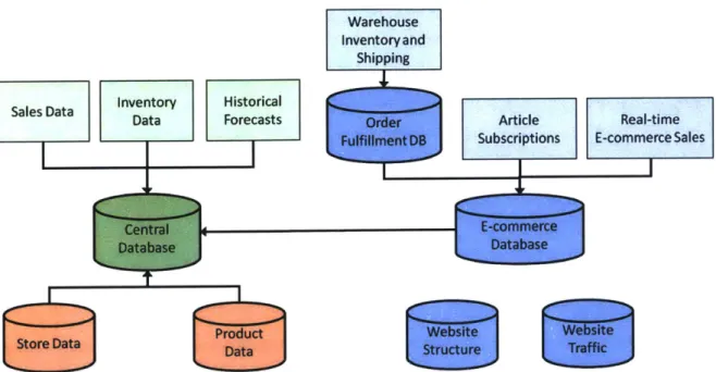 Figure  5-3:  A  representative  database  map  depicting  the  available  databases  and  selected
