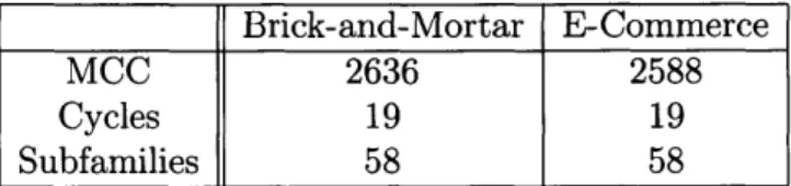 Table  6.2:  Summary  of available  data for  replenishment  shipment  analysis.  MCC  represents the  number  of articles  available,  Dates or  cycles  are  the  number  of distinct  forecast  dates  or