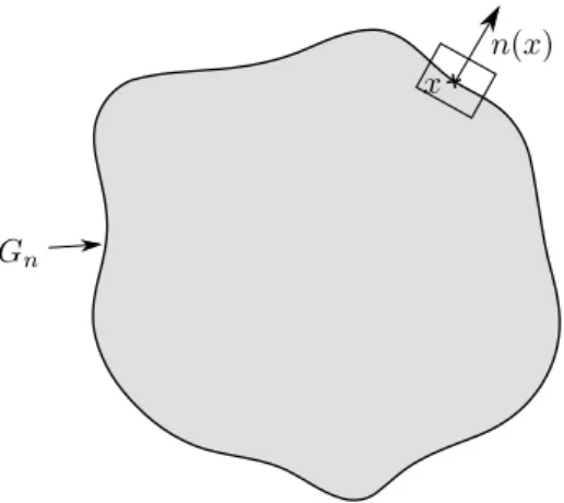 Figure 1 – A small box on the boundary ∂G n of a minimizer G n ∈ G n