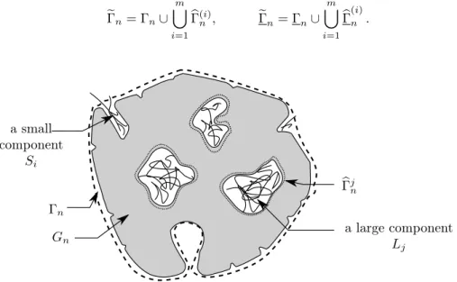 Figure 5 – Construction of e Γ n for a G n ∈ G n