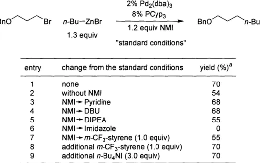 Table 1.2.  Effect of the Additives on the Efficiency of the Model Reaction