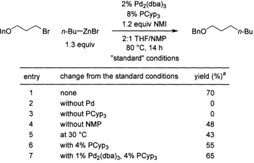 Table 1.3.  Effect of Various Reaction Parameters on the Efficiency of a Negishi Cross- Cross-Coupling BnO  - Br  n-Bu-ZnBr 1.3  equiv 2%  Pd 2 (dba) 38%  PCyp3 1.2  equiv  NMI2:1  THF/NMP 80  C,  14  h &#34;standard&#34; conditions BnO-'n-Bu