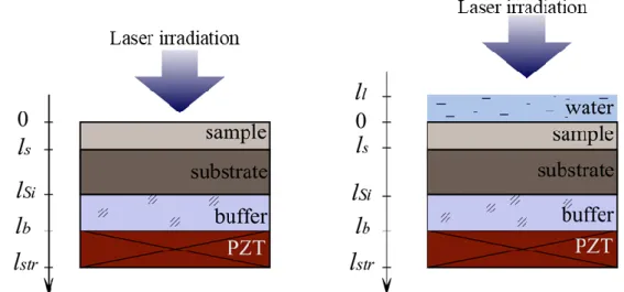 Fig. 3 Schematic sketch-view of a multilayered system in the case of absence (a) and presence  (b) of the covering liquid layer