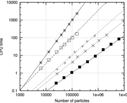 Figure 8: Implementation of a tree code/ Illustration of the clustering of particles in boxes obtained by successive subdivisions of the computational box.