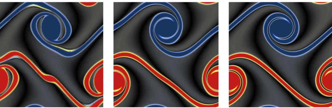 Figure 12: Simulations of the thin double shear layer. Red denotes high positive vor- vor-ticity, and blue denotes high negative vorticity