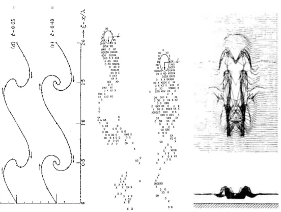 Figure 2: Particle Systems in CFD: Hand Calculations of a vortex sheet [77](left), flow past a circular cylinder [16](middle), Vortex lines in a 3D boundary layer [52](right).