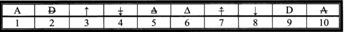 Table 3.3  All  possible values for  a slot in  a transition  frame,  along  with their values.
