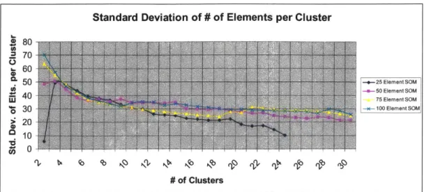 Figure 3.5  Scree  plot  to determine  number  of clusters  for a trajectory SOM.