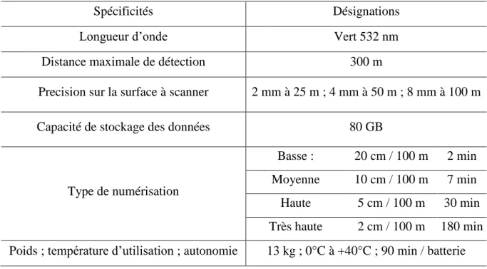 Tableau IV : Quelques spécificités techniques du LiDAR terrestre C10 de Leica. 