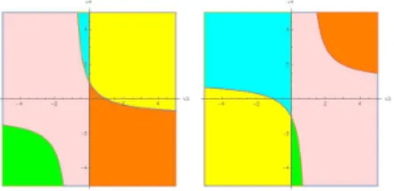 Figure 2: Left (resp. right) shows the components of 
