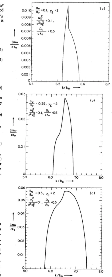 FIG. 2.  Plot of the normalized  growth  rate  Im w/ck  vs k /k  obtained  nu- nu-merically  from  Eq