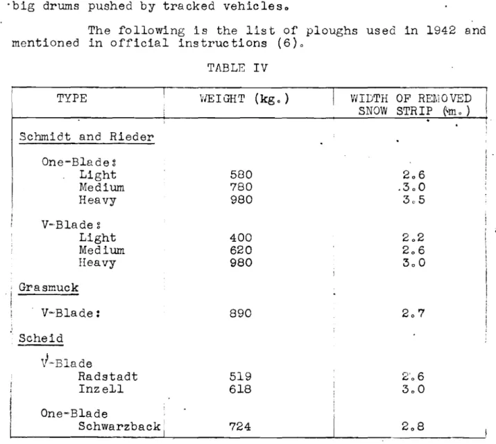 TABLE IV TYPE