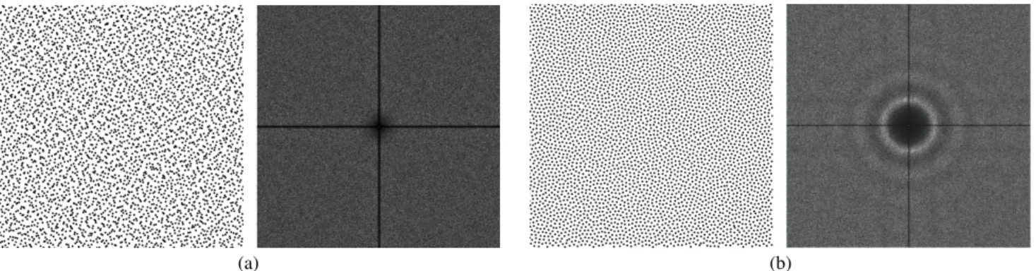 Figure 2: Spatial and spectral plots of a point set (4096 points) obtained from (a) Algorithm 1 (m = 8), and (b) Algorithm 2 (BNOT target, m = 16, t = 64).