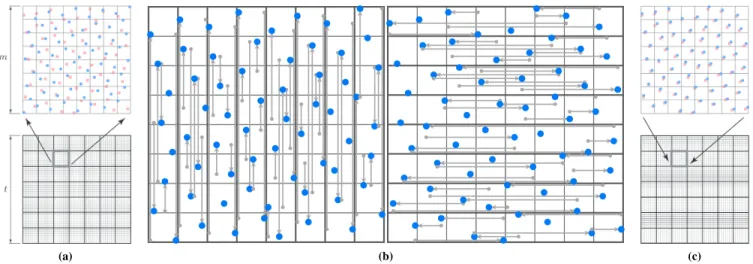 Figure 4: Reordering the template LD set (blue circles) to match a given reference (orange squares), without loosing its LD property