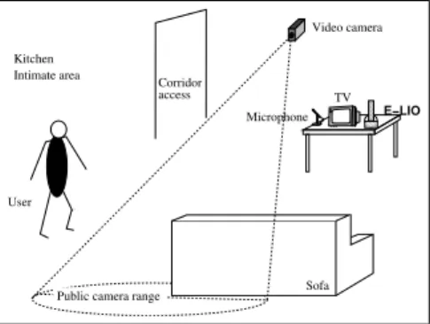 Figure 1: Global architecture of the C irdo system.