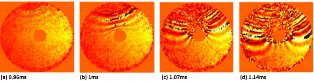 Fig. 13. Snapshots in time showing the scattering of an incident ﬂexural wave on a 2D circular ABH achieved via high-speed holography (from Ref