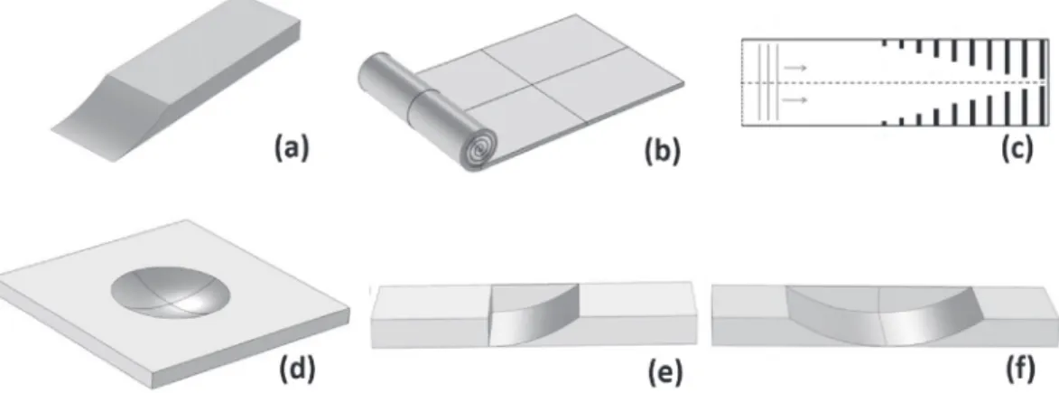Fig. 1. Examples of, so-called, retarding structures based on the concept of power-law taper: (a) tapered wedge, (b) Spiral ABH (from Ref