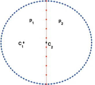 Figure 6. Domain decomposition of the Laplace problem (8) for a piecewise resolution in two subdomains.