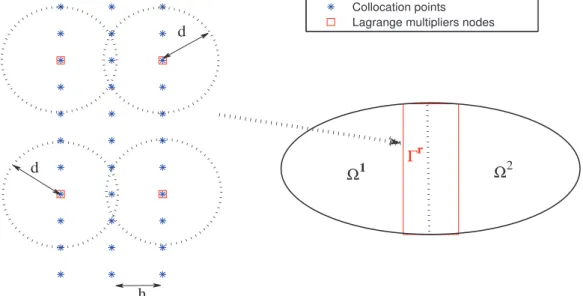 Figure 11. Discretization of the matching area. This zone is a surface intersecting the two subdomains