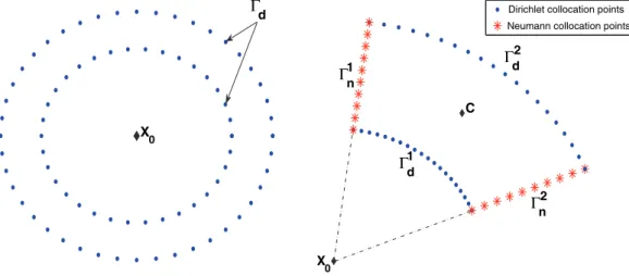 Figure 3. Discretization of the crown and the sector for the Poisson problem (11).