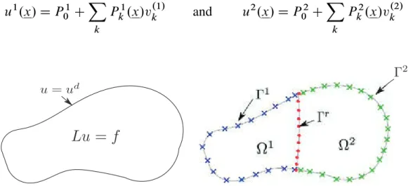 Figure 5. Representation of the continuous and discretized problems for the resolution with two subdomains  1 and  2 