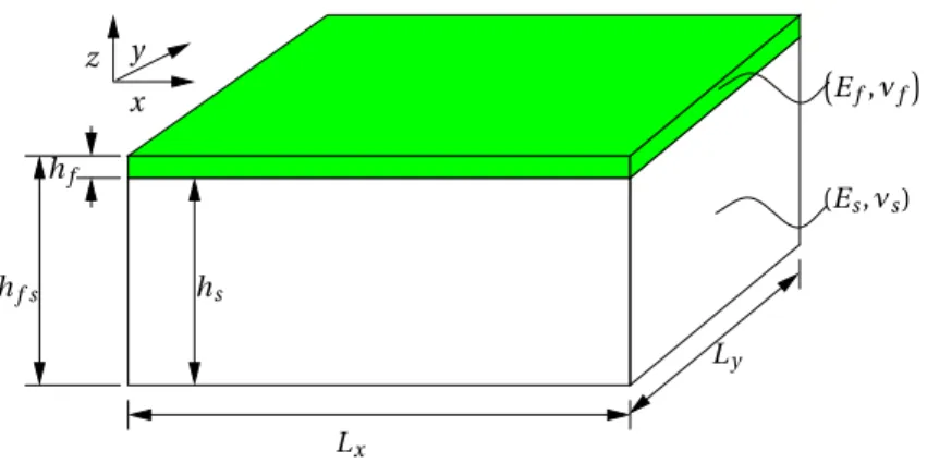 Figure 3. Geometry and material data of the film–substrate system.