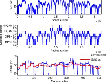 Figure 10: Robustness to packet loss. The figure shows that both SVC-HM and the conventional MPEG-based design suffer dramatically at a packet loss rate as low as 1%